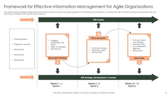 Framework For Effective Information Management Ppt PowerPoint Presentation Complete Deck With Slides