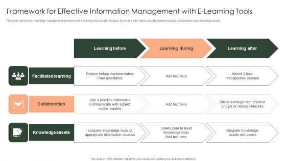 Framework For Effective Information Management With E Learning Tools Icons PDF Framework For Effective Information Management With E Learning Tools Icons PDF