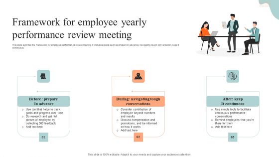 Framework For Employee Yearly Performance Review Meeting Brochure PDF