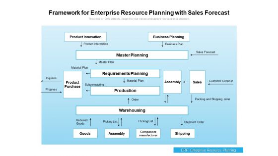 Framework For Enterprise Resource Planning With Sales Forecast Ppt PowerPoint Presentation Portfolio Demonstration