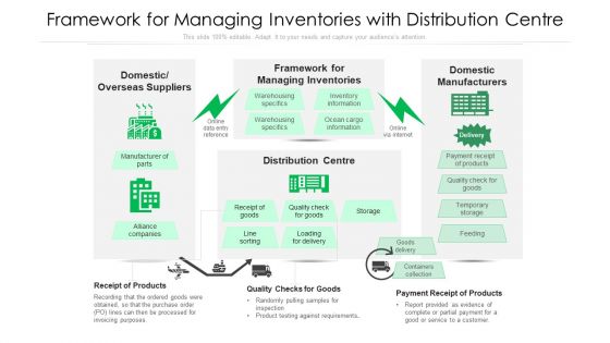 Framework For Managing Inventories With Distribution Centre Ppt PowerPoint Presentation Summary Graphics Pictures PDF