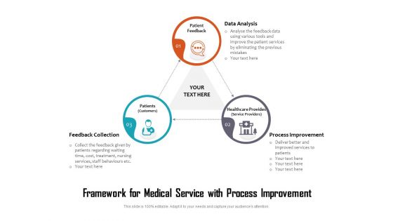 Framework For Medical Service With Process Improvement Ppt PowerPoint Presentation Gallery Icon PDF