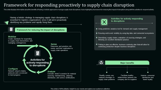 Framework For Responding Proactively To Supply Chain Disruption Infographics PDF