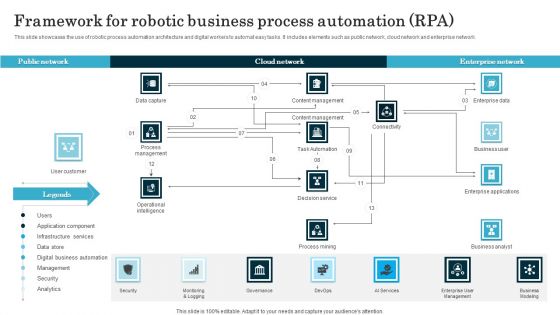 Framework For Robotic Business Process Automation RPA Professional PDF