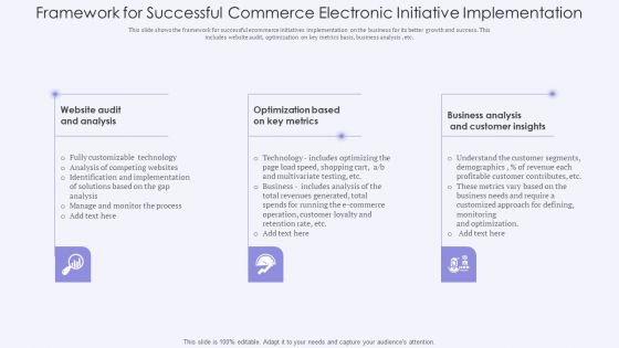 Framework For Successful Commerce Electronic Initiative Implementation Portrait PDF