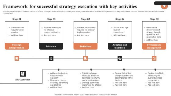 Framework For Successful Strategy Execution With Key Activities Ppt Styles Maker PDF