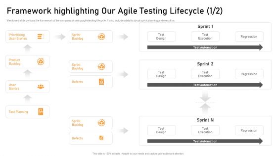 Framework Highlighting Our Agile Testing Lifecycle Test Guidelines PDF