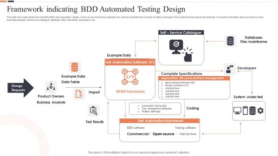 Framework Indicating Bdd Automated Testing Design Ppt Gallery Ideas PDF Framework Indicating Bdd Automated Testing Design Ppt Gallery Ideas PDF
