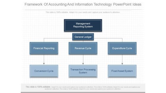 Framework Of Accounting And Information Technology Powerpoint Ideas