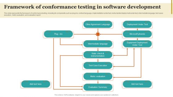 Framework Of Conformance Testing In Software Development Summary PDF