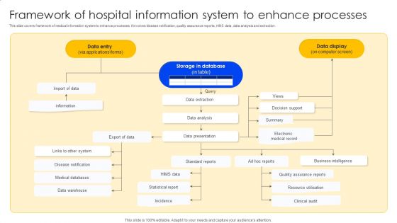 Framework Of Hospital Information System To Enhance Processes Designs PDF