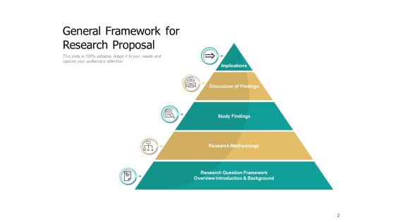 Framework Of Research Methodology Implications Research Methodology Consumer Ppt PowerPoint Presentation Complete Deck