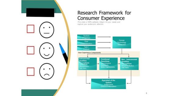 Framework Of Research Methodology Implications Research Methodology Consumer Ppt PowerPoint Presentation Complete Deck