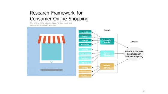 Framework Of Research Methodology Implications Research Methodology Consumer Ppt PowerPoint Presentation Complete Deck