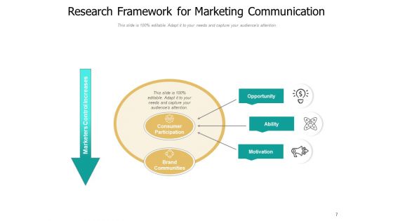 Framework Of Research Methodology Implications Research Methodology Consumer Ppt PowerPoint Presentation Complete Deck