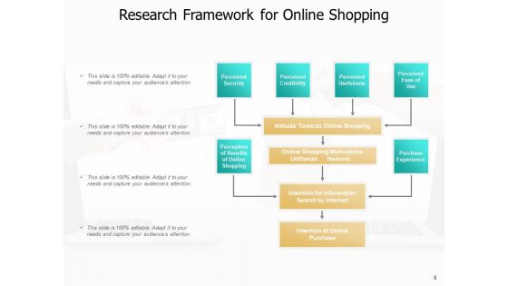 Framework Of Research Methodology Implications Research Methodology Consumer Ppt PowerPoint Presentation Complete Deck