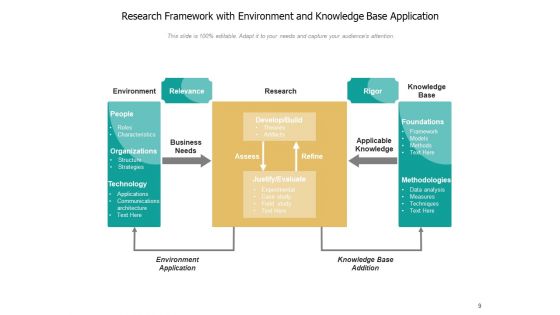 Framework Of Research Methodology Implications Research Methodology Consumer Ppt PowerPoint Presentation Complete Deck