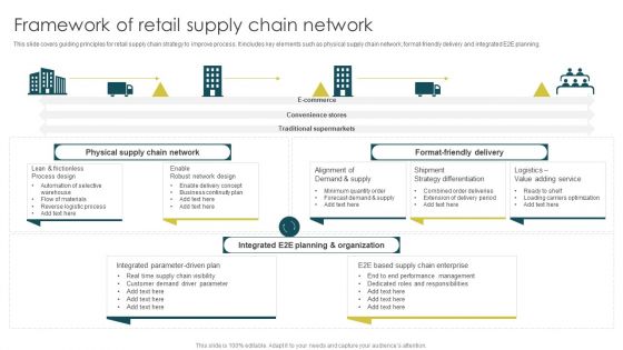 Framework Of Retail Supply Chain Network Elements PDF