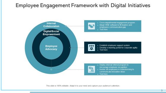 Framework Of Staff Engagement Vision Ppt PowerPoint Presentation Complete Deck With Slides