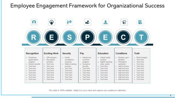 Framework Of Staff Engagement Vision Ppt PowerPoint Presentation Complete Deck With Slides