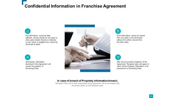 Franchise Agreement Proposal Ppt PowerPoint Presentation Complete Deck With Slides