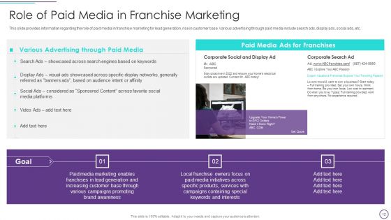Franchise Marketing Plan Playbook Ppt PowerPoint Presentation Complete With Slides