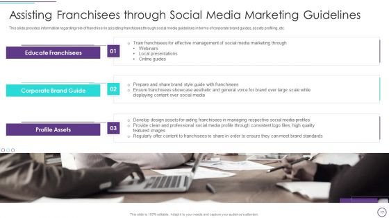 Franchise Marketing Plan Playbook Ppt PowerPoint Presentation Complete With Slides