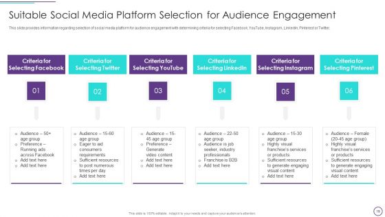 Franchise Marketing Plan Playbook Ppt PowerPoint Presentation Complete With Slides