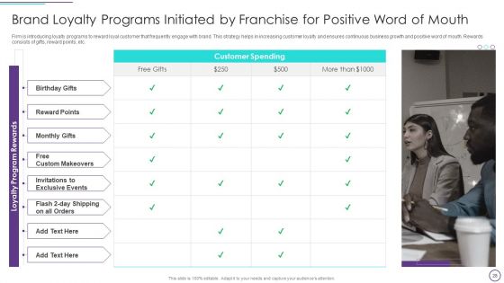 Franchise Marketing Plan Playbook Ppt PowerPoint Presentation Complete With Slides