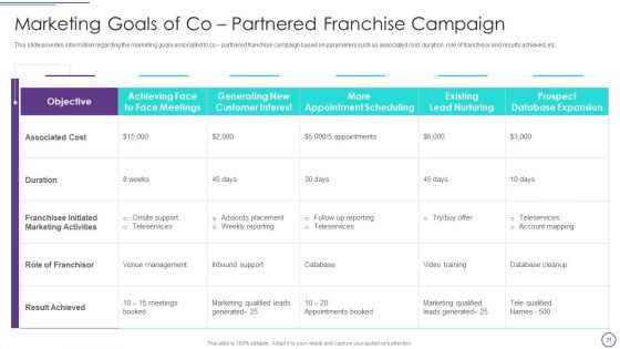 Franchise Marketing Plan Playbook Ppt PowerPoint Presentation Complete With Slides