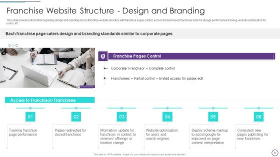 Franchise Marketing Plan Playbook Ppt PowerPoint Presentation Complete With Slides
