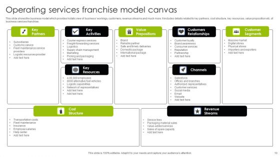 Franchise Operating Model Ppt PowerPoint Presentation Complete Deck With Slides