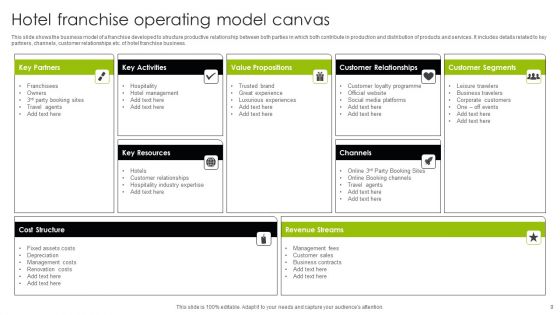 Franchise Operating Model Ppt PowerPoint Presentation Complete Deck With Slides