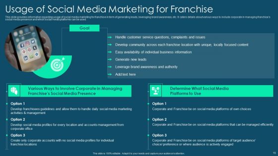 Franchise Promotion And Advertising Playbook Ppt PowerPoint Presentation Complete Deck With Slides