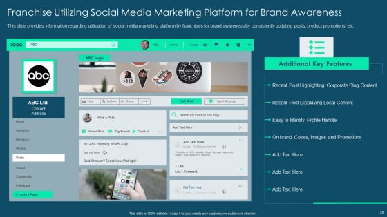 Franchise Promotion And Advertising Playbook Ppt PowerPoint Presentation Complete Deck With Slides