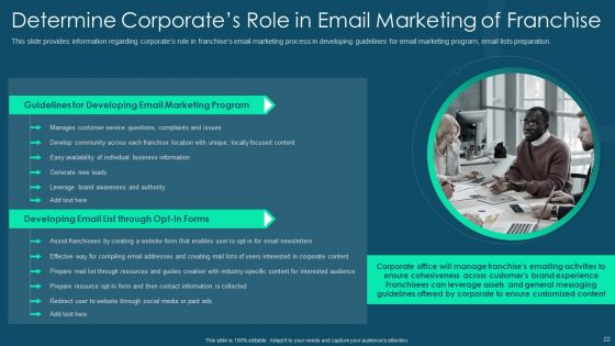 Franchise Promotion And Advertising Playbook Ppt PowerPoint Presentation Complete Deck With Slides
