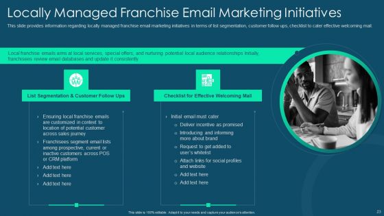 Franchise Promotion And Advertising Playbook Ppt PowerPoint Presentation Complete Deck With Slides
