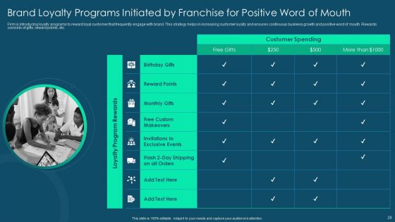 Franchise Promotion And Advertising Playbook Ppt PowerPoint Presentation Complete Deck With Slides