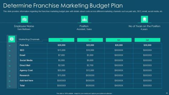 Franchise Promotion And Advertising Playbook Ppt PowerPoint Presentation Complete Deck With Slides