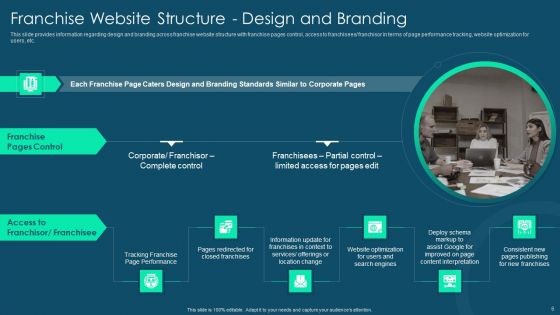 Franchise Promotion And Advertising Playbook Ppt PowerPoint Presentation Complete Deck With Slides
