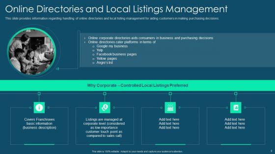 Franchise Promotion And Advertising Playbook Ppt PowerPoint Presentation Complete Deck With Slides