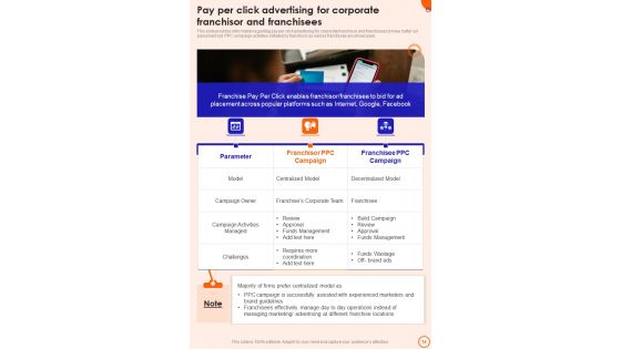 Franchise Promotion Playbook Template