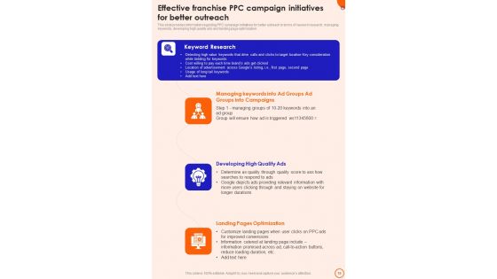 Franchise Promotion Playbook Template