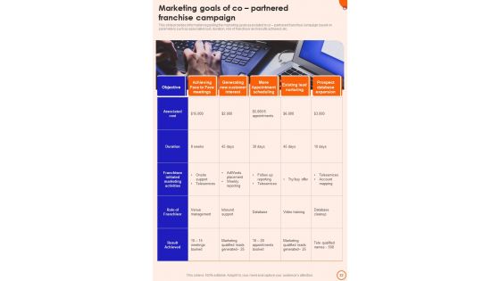 Franchise Promotion Playbook Template