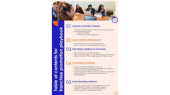 Franchise Promotion Playbook Template