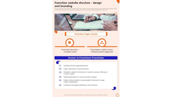 Franchise Promotion Playbook Template