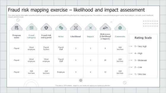 Fraud Avoidance Playbook Fraud Risk Mapping Exercise Likelihood And Impact Assessment Inspiration PDF