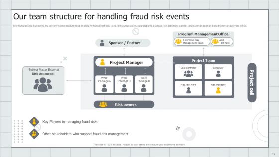 Fraud Avoidance Playbook Ppt PowerPoint Presentation Complete With Slides