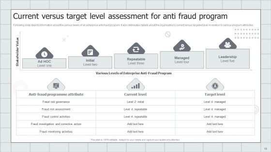 Fraud Avoidance Playbook Ppt PowerPoint Presentation Complete With Slides