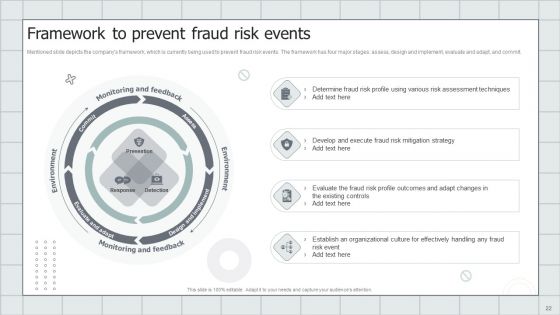 Fraud Avoidance Playbook Ppt PowerPoint Presentation Complete With Slides